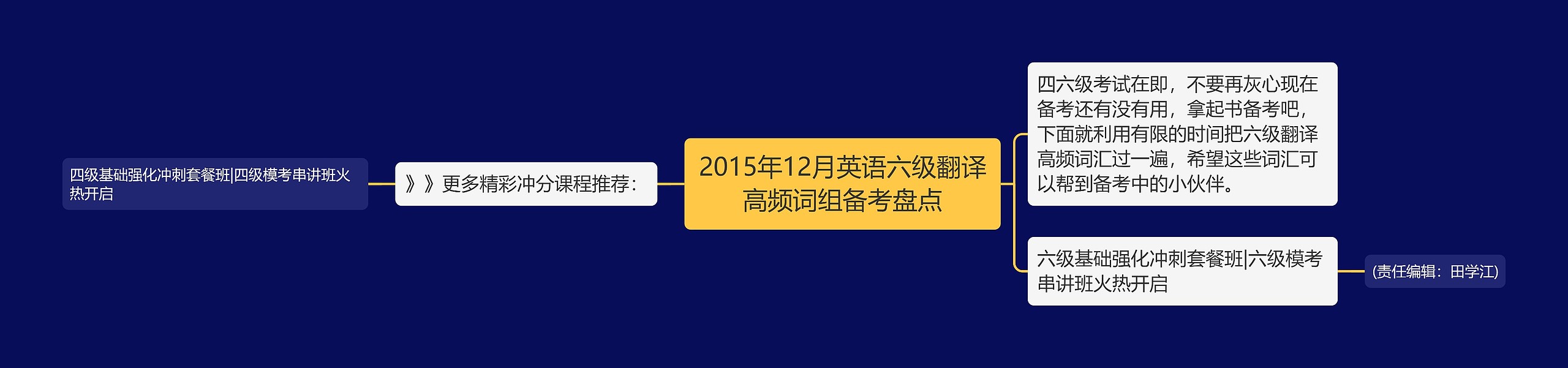 2015年12月英语六级翻译高频词组备考盘点