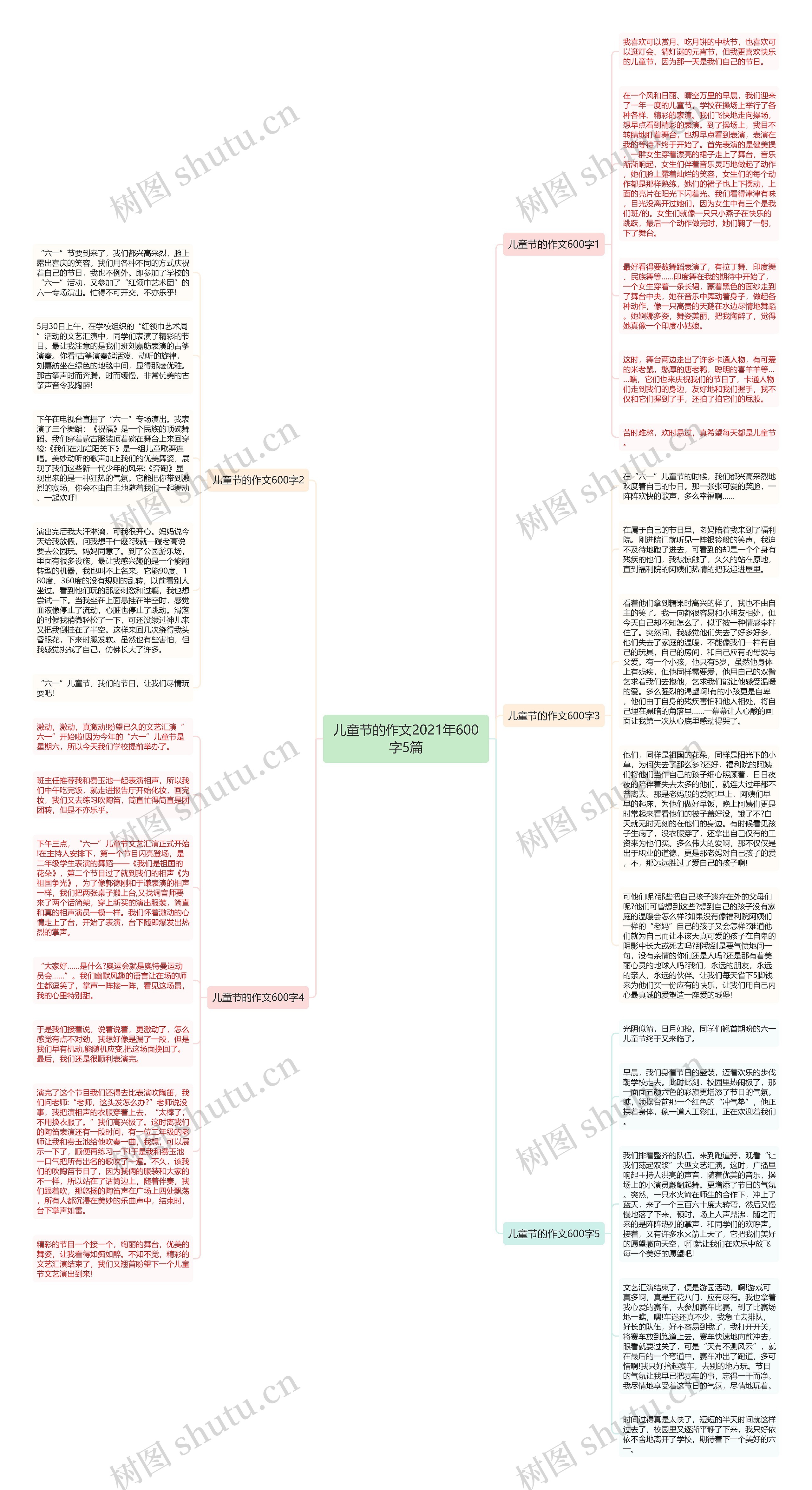 儿童节的作文2021年600字5篇思维导图