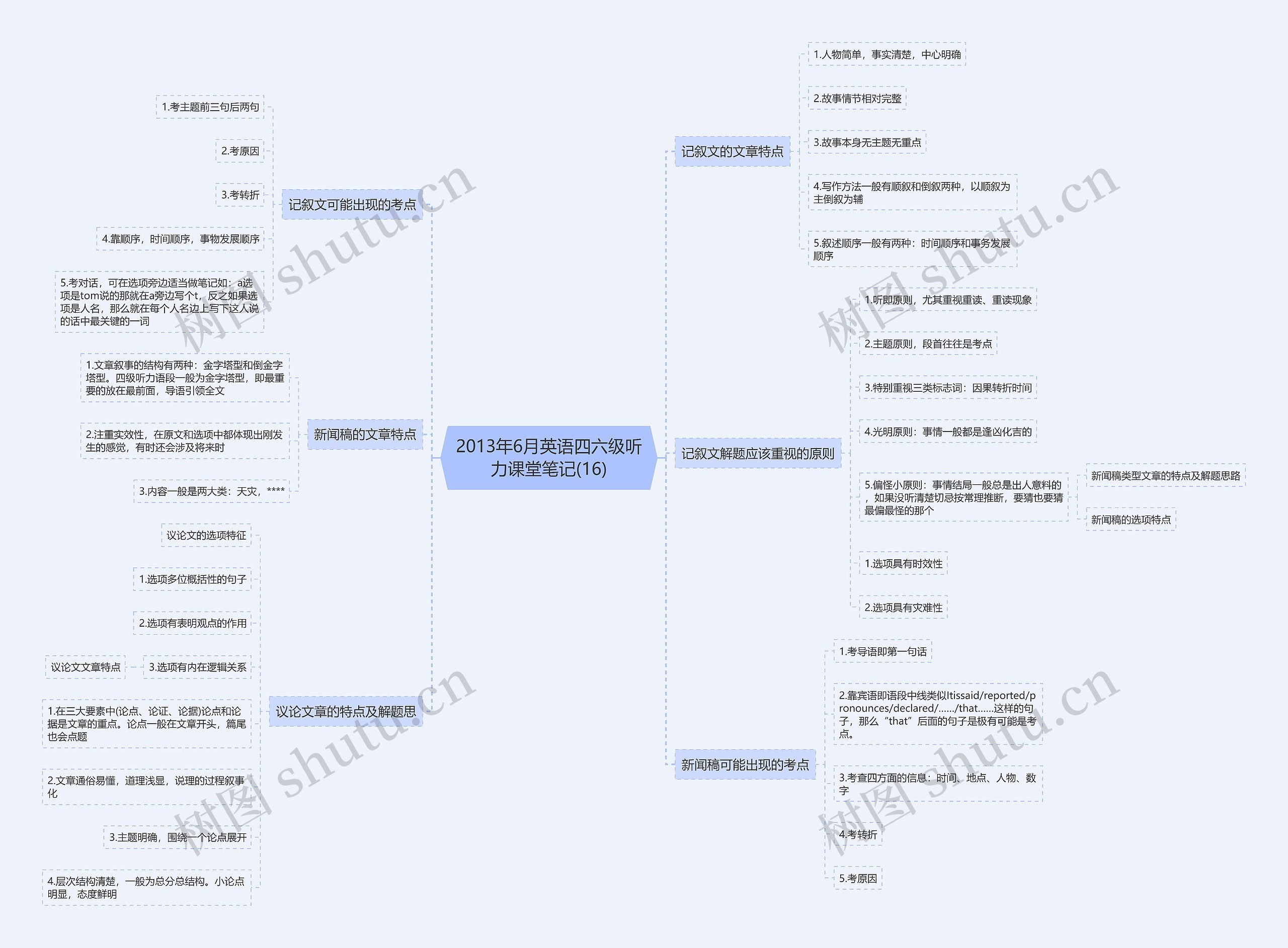 2013年6月英语四六级听力课堂笔记(16) 2013年6月英语四六级听力课堂笔记(16)