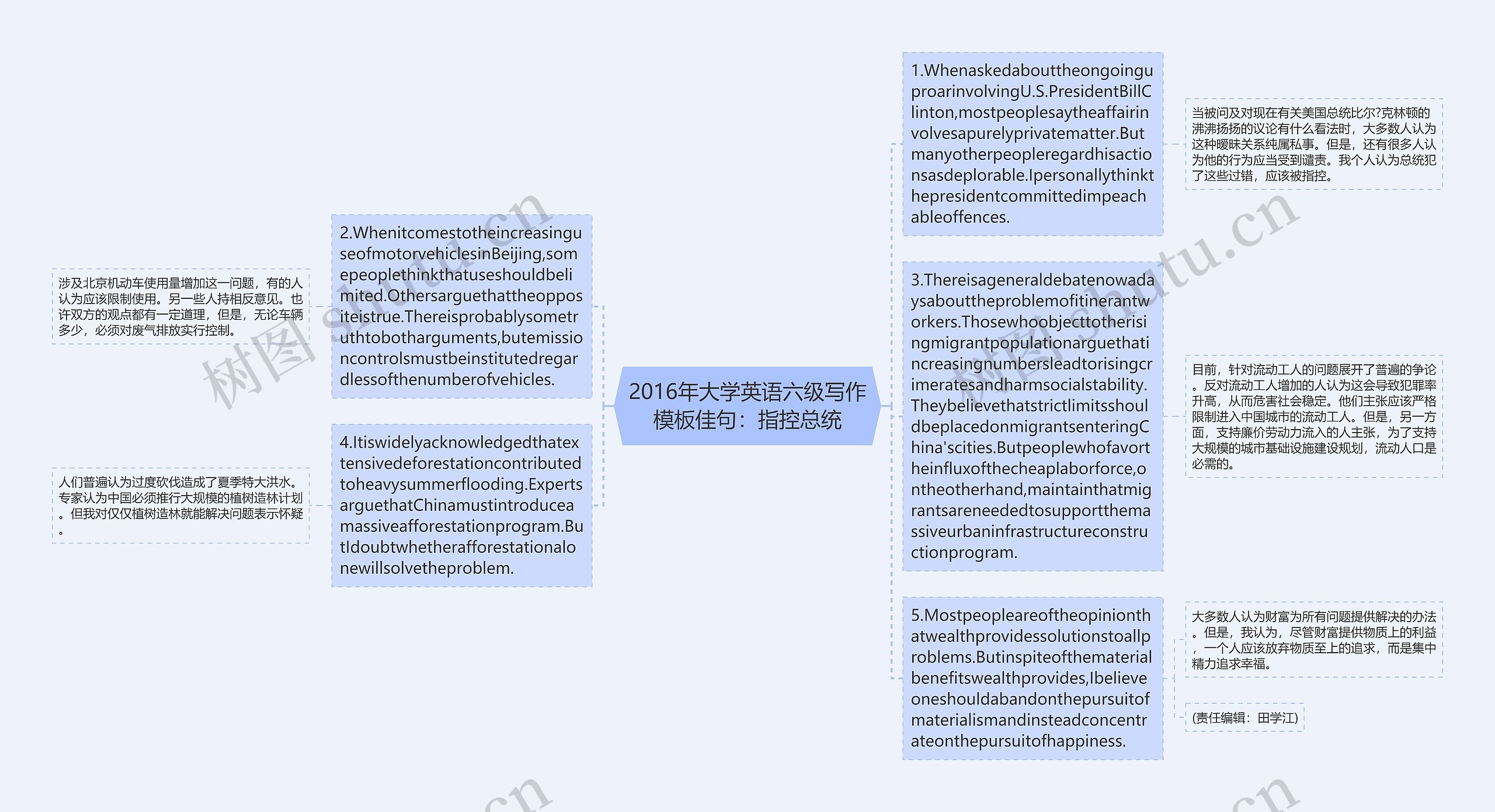 2016年大学英语六级写作佳句：指控总统思维导图