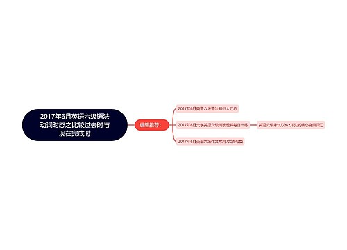 2017年6月英语六级语法动词时态之比较过去时与现在完成时