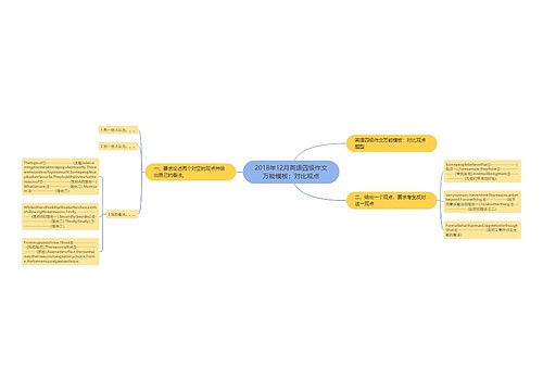 2018年12月英语四级作文万能模板：对比观点