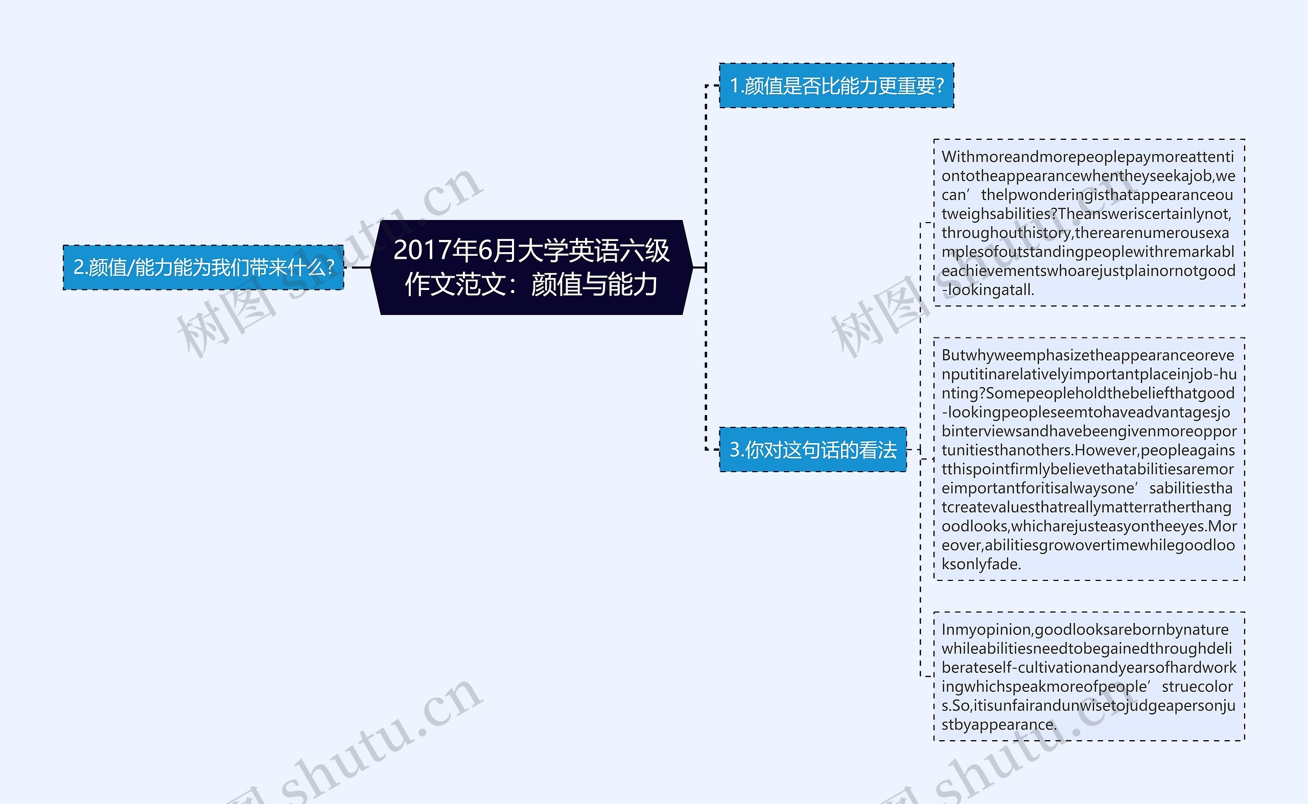 2017年6月大学英语六级作文范文：颜值与能力