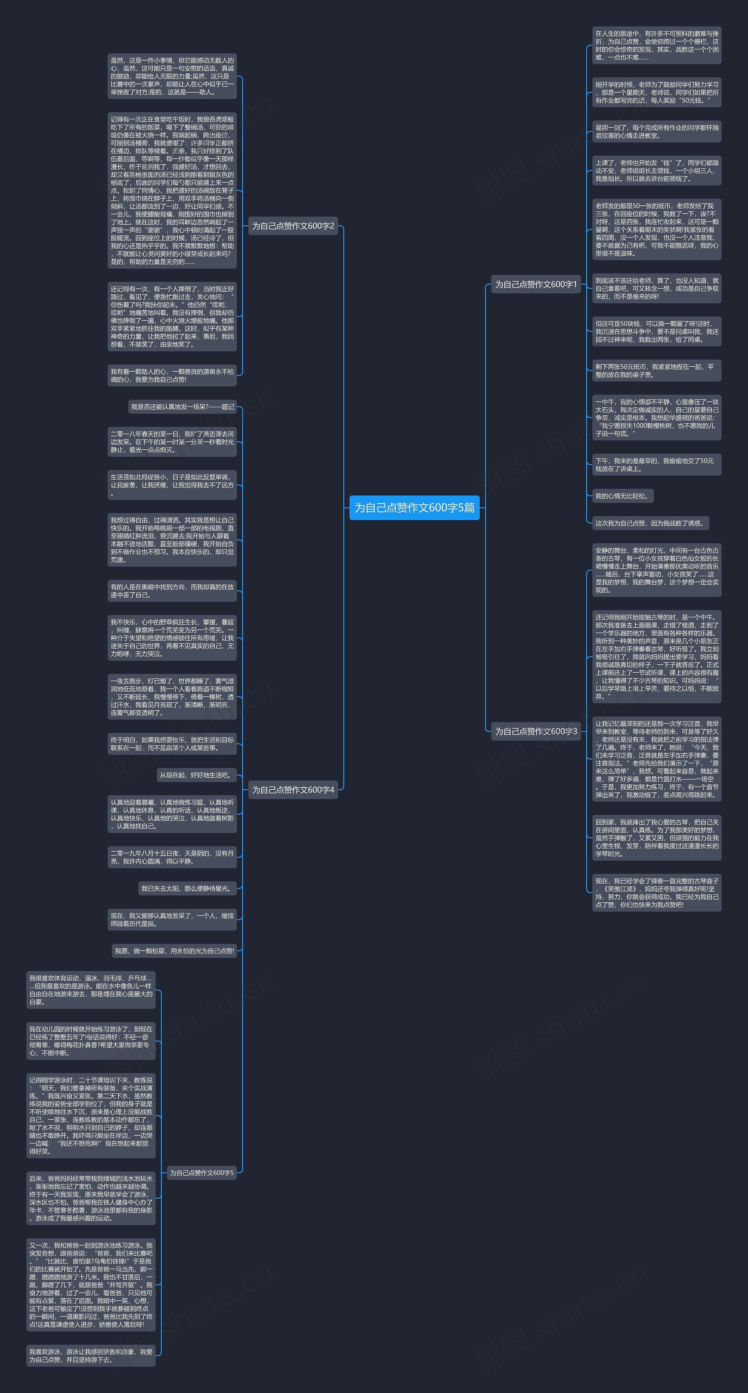 为自己点赞作文600字5篇思维导图