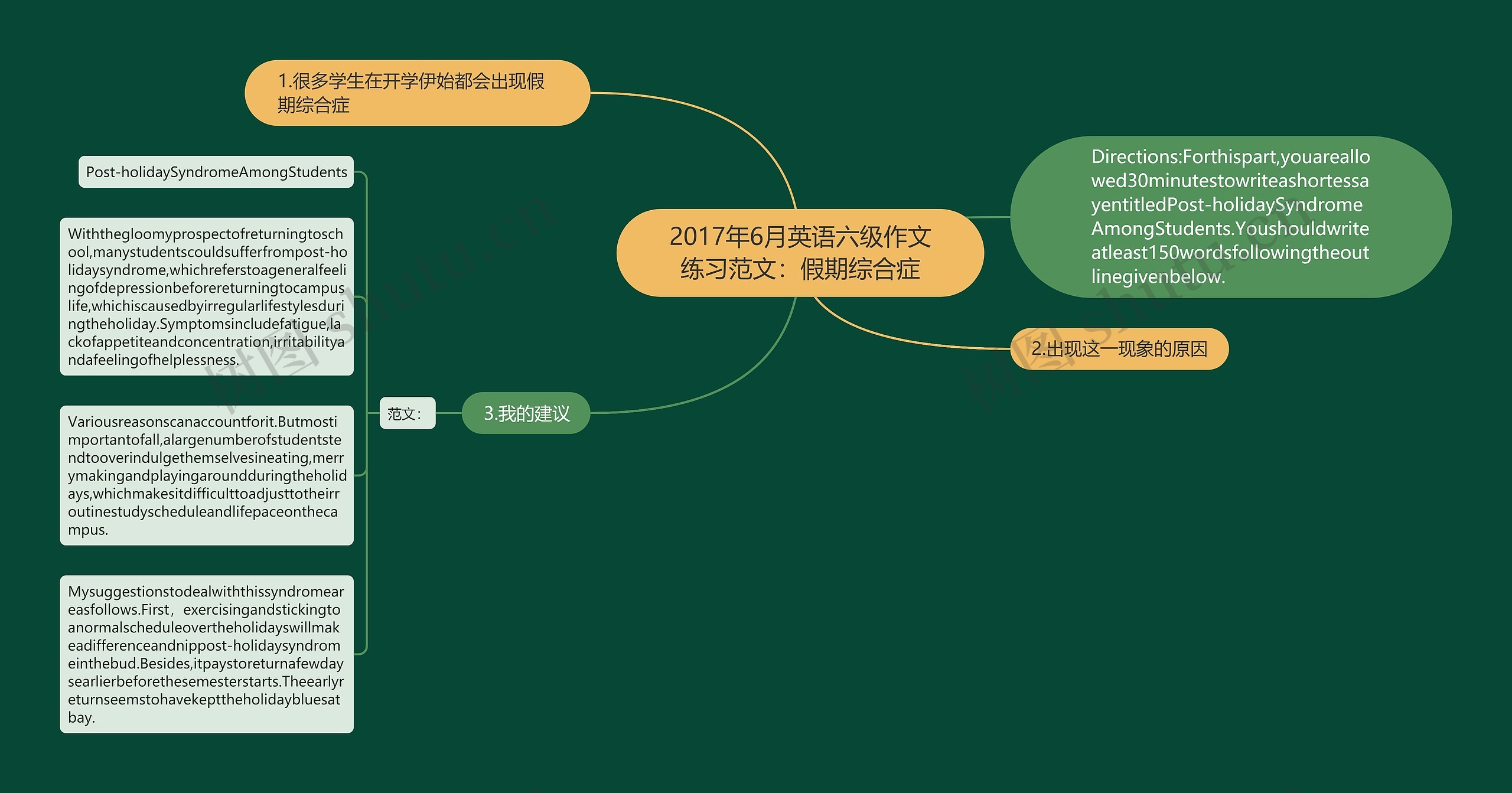 2017年6月英语六级作文练习范文：假期综合症思维导图