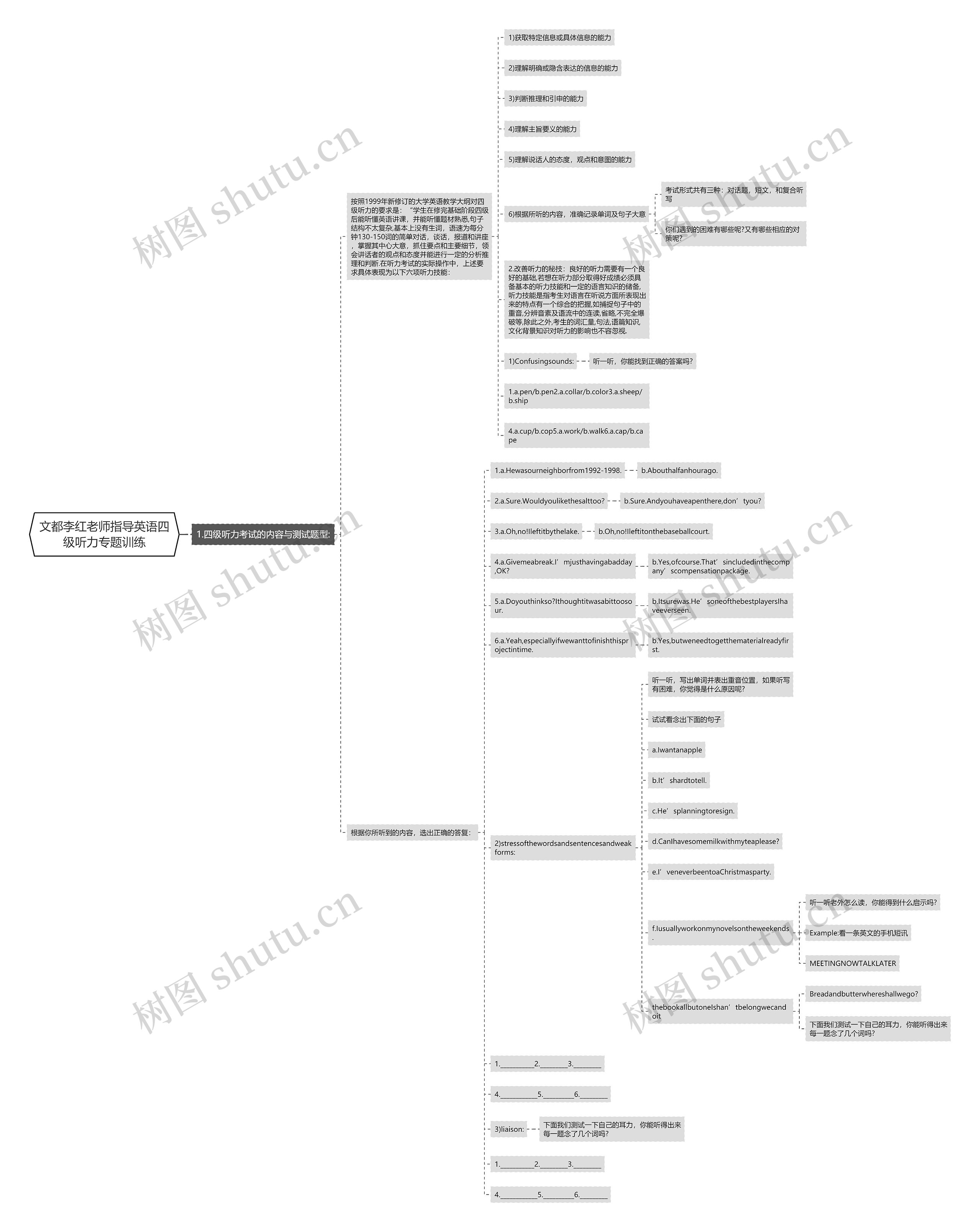 文都李红老师指导英语四级听力专题训练思维导图