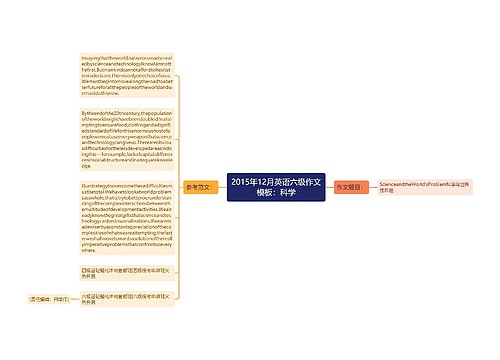 2015年12月英语六级作文模板：科学