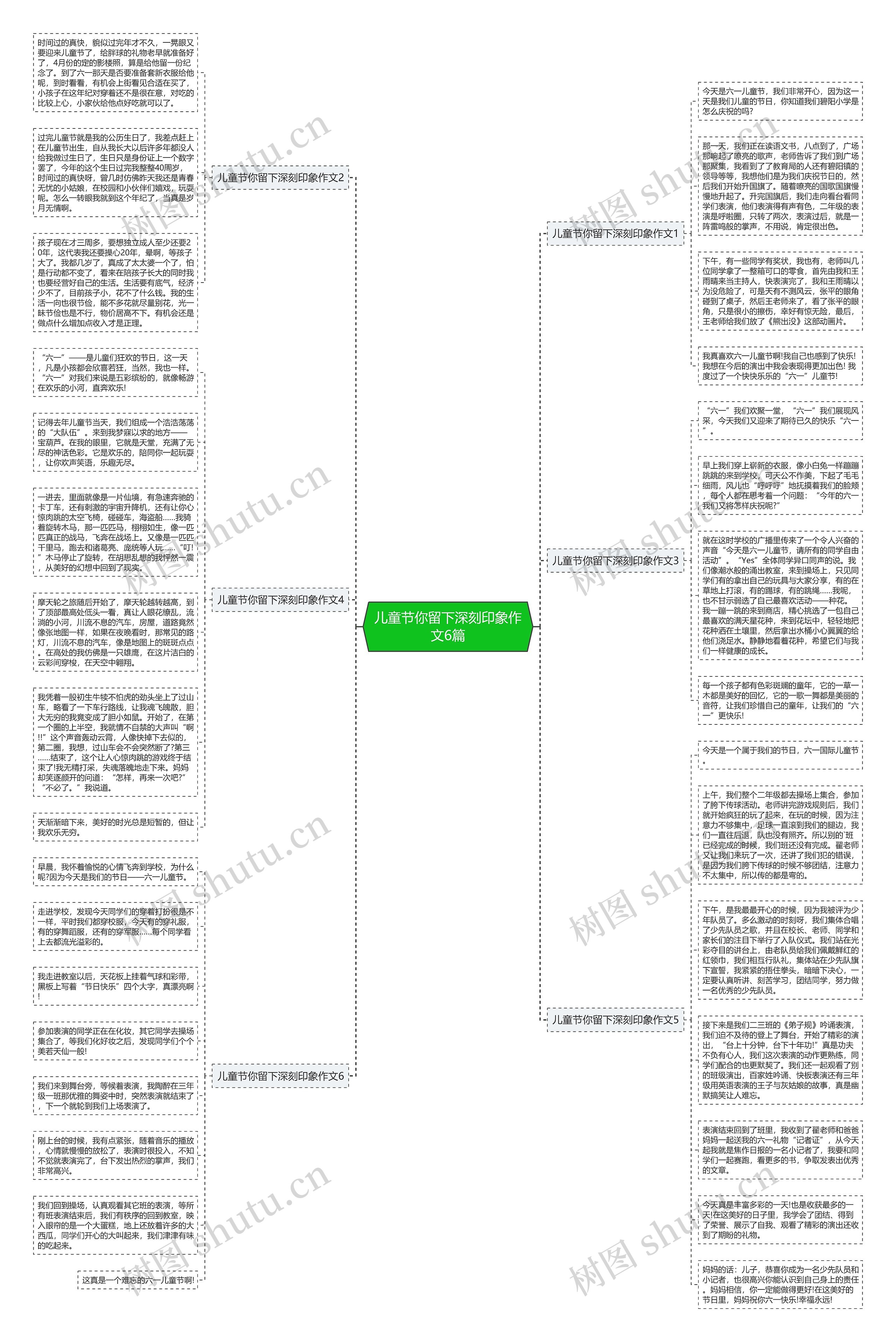 儿童节你留下深刻印象作文6篇思维导图