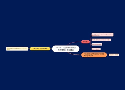 2015年12月英语六级作文常用模板：提出建议
