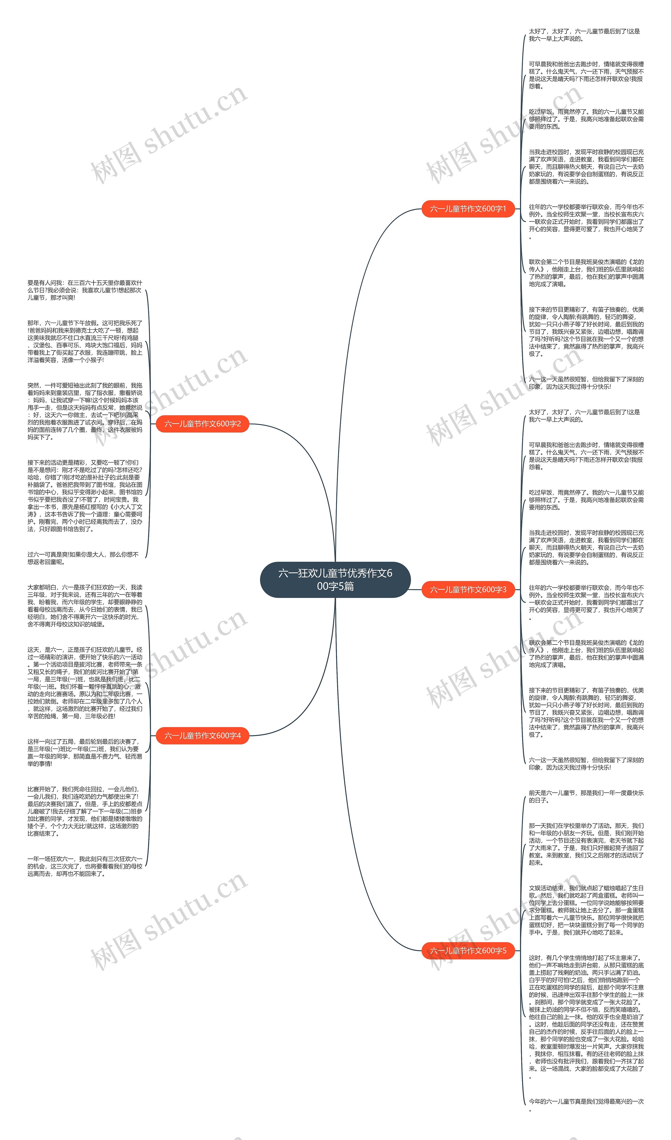 六一狂欢儿童节优秀作文600字5篇思维导图