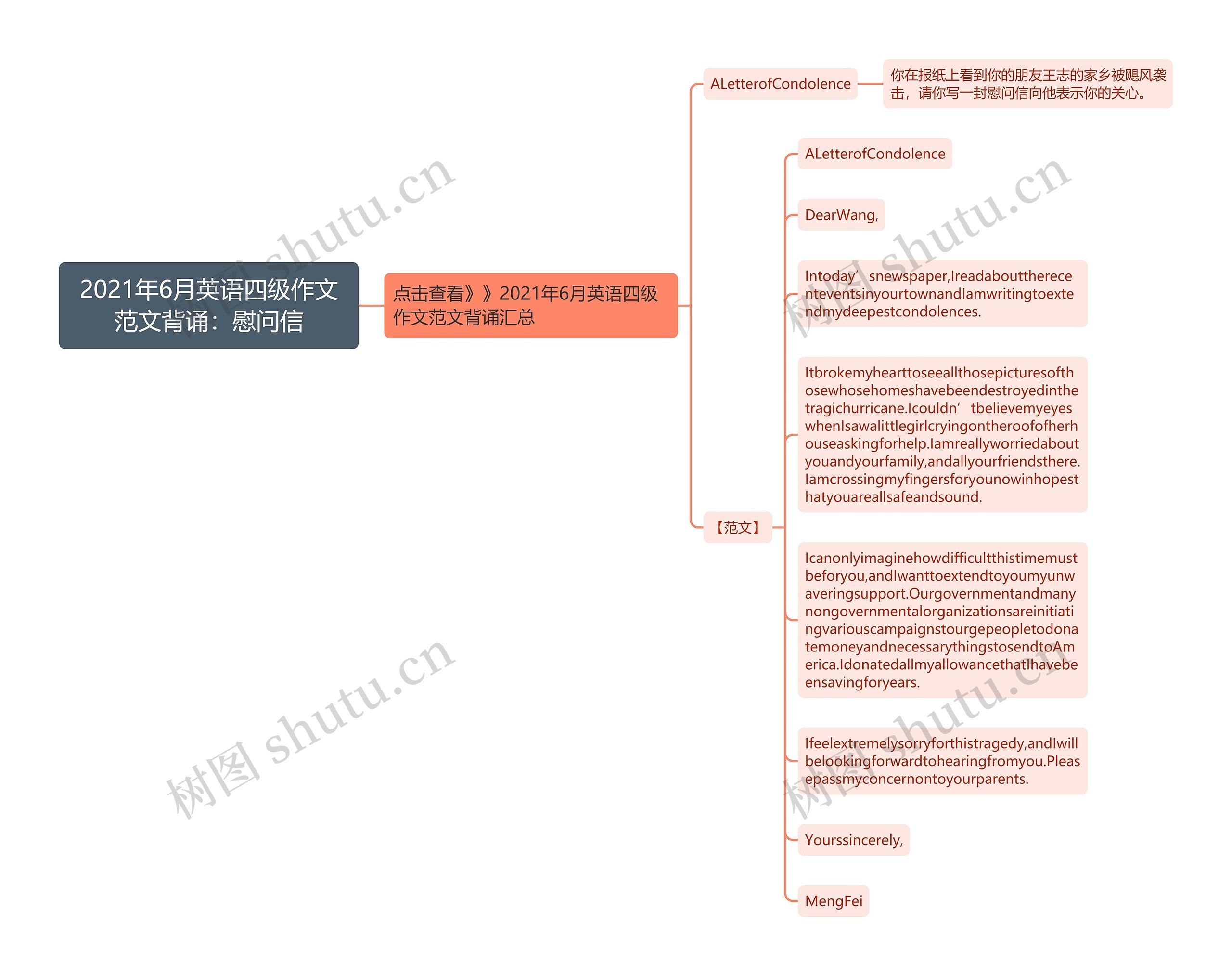 2021年6月英语四级作文范文背诵：慰问信思维导图