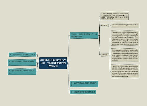 2018年12月英语四级作文预测：如何解决大城市的住房问题