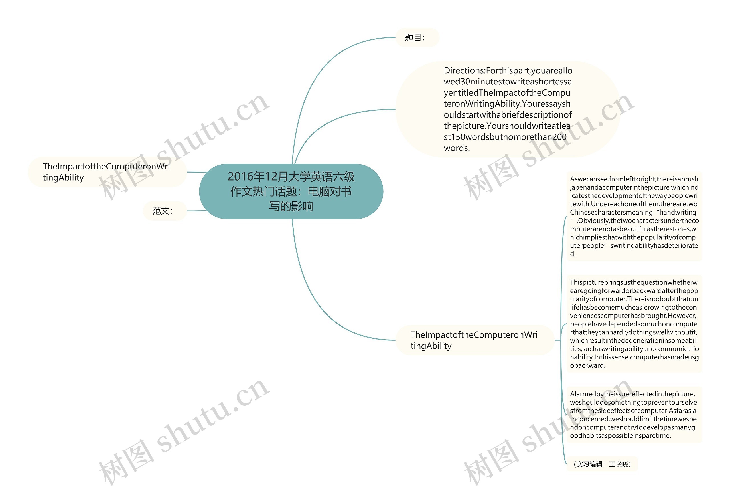 2016年12月大学英语六级作文热门话题：电脑对书写的影响思维导图
