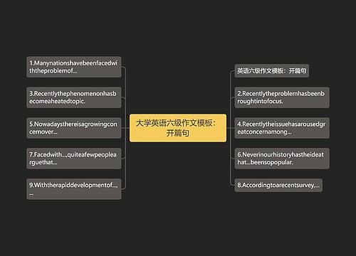 大学英语六级作文模板：开篇句