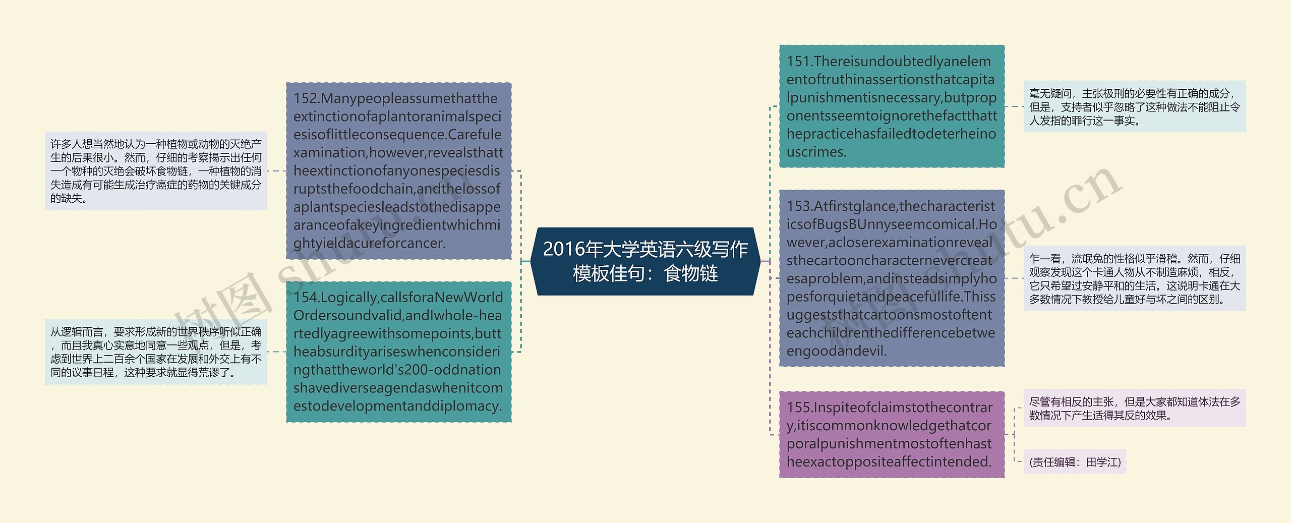 2016年大学英语六级写作模板佳句：食物链