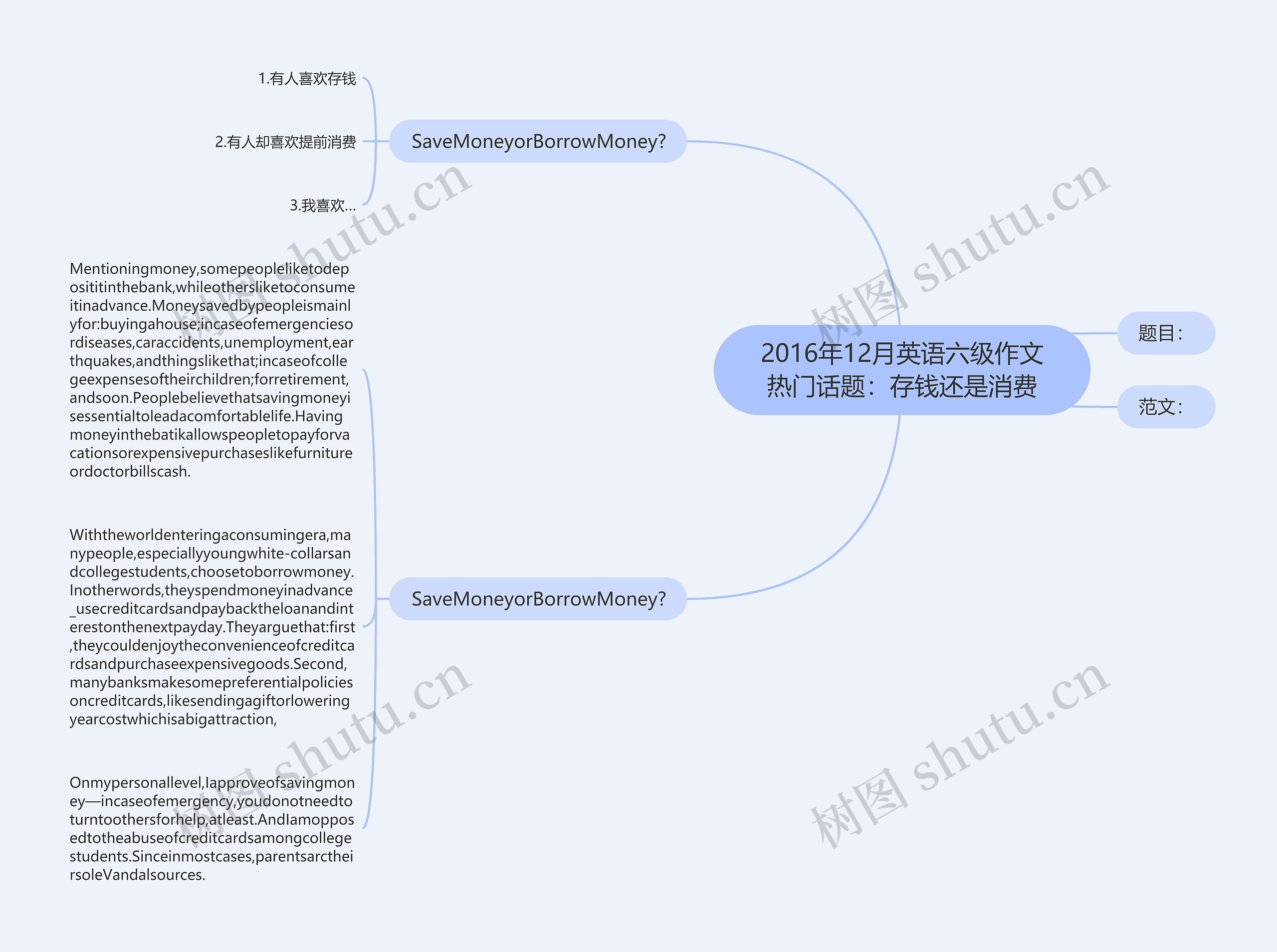 2016年12月英语六级作文热门话题：存钱还是消费