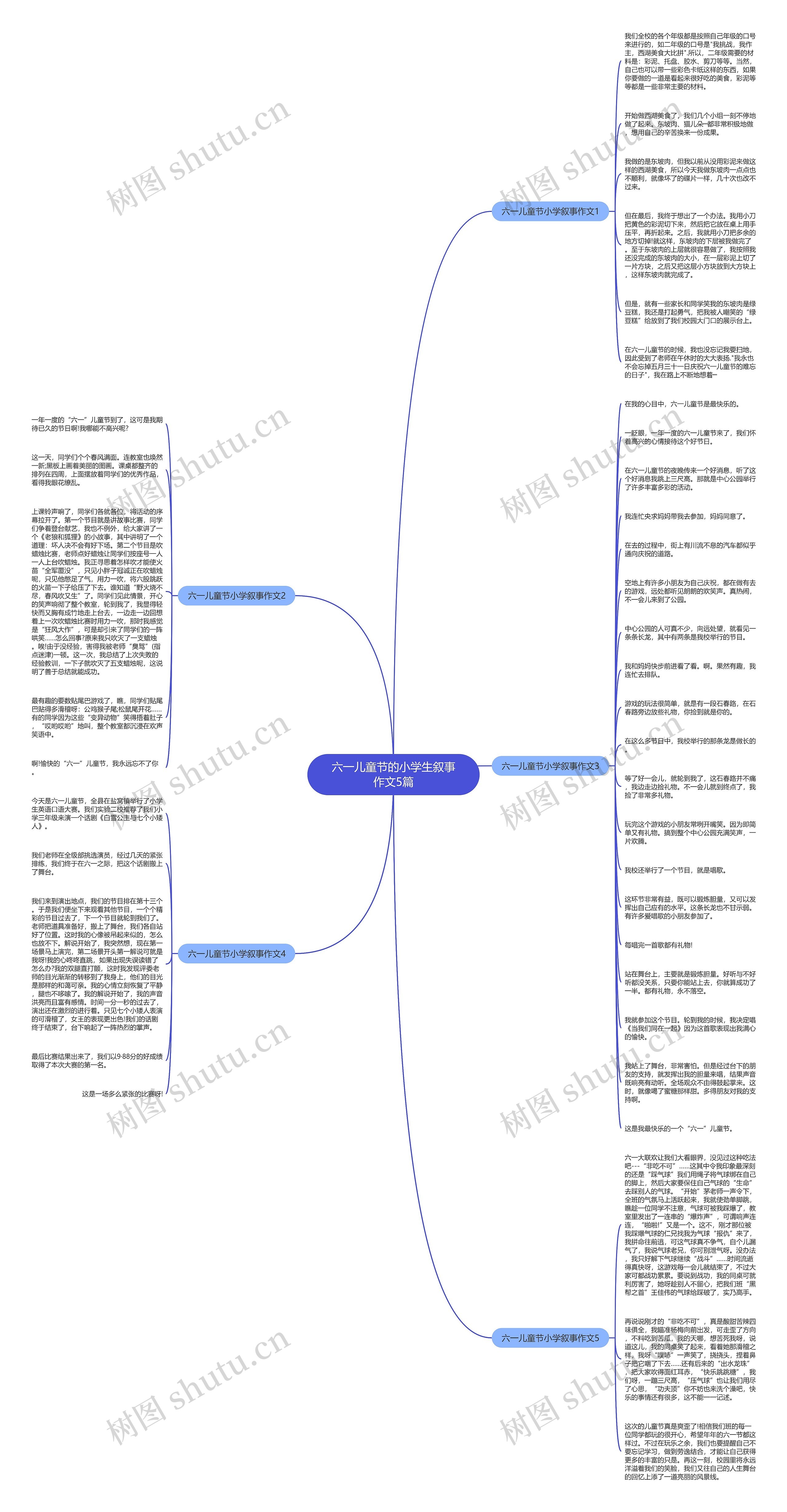 六一儿童节的小学生叙事作文5篇思维导图