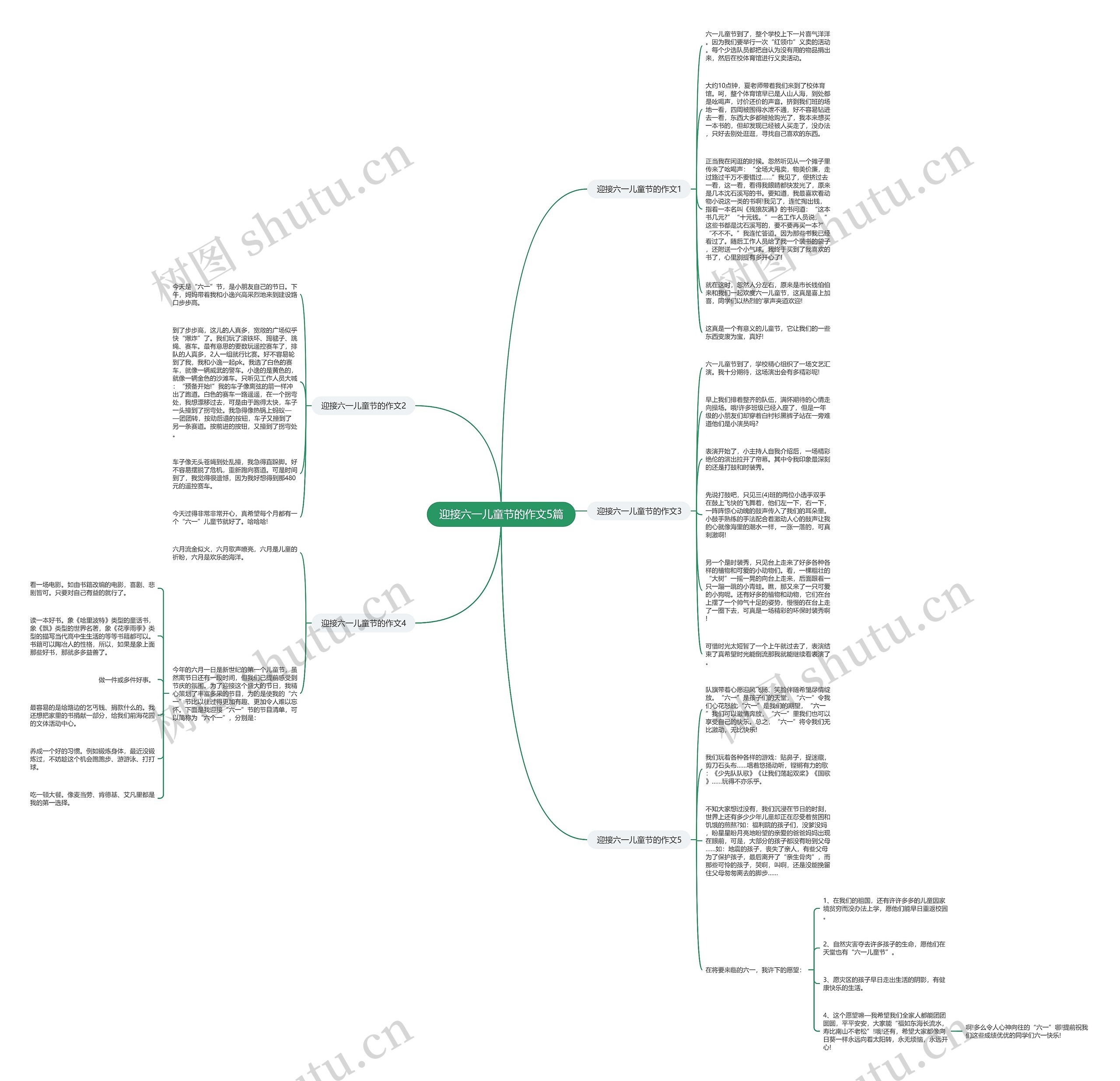 迎接六一儿童节的作文5篇思维导图