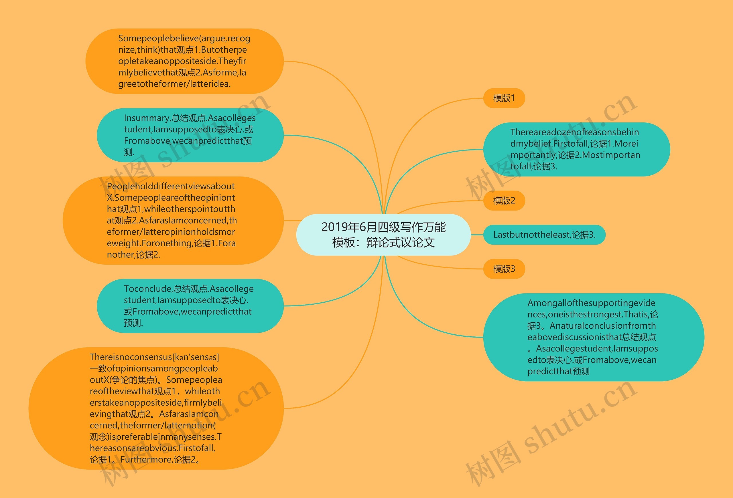 2019年6月四级写作万能：辩论式议论文思维导图