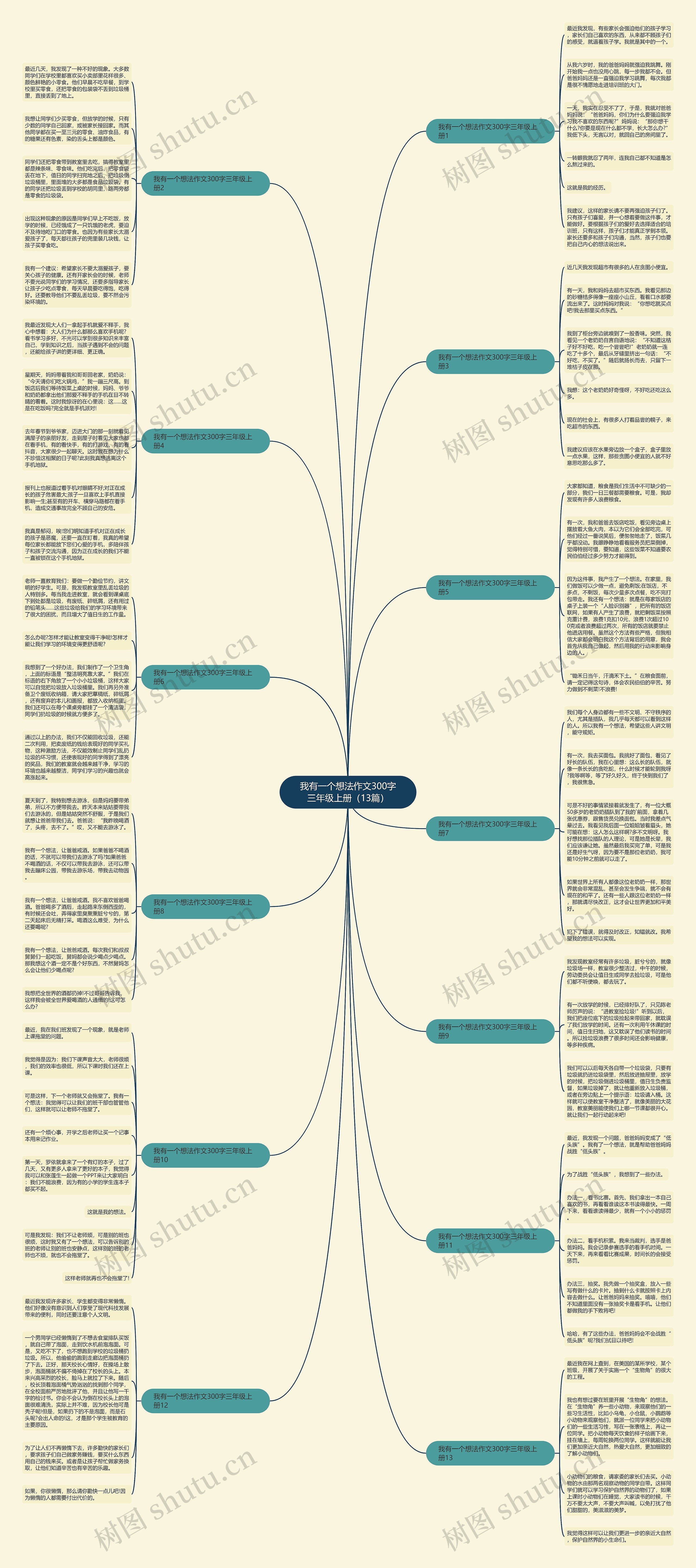 我有一个想法作文300字三年级上册（13篇）思维导图