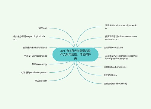 2017年6月大学英语六级作文常用短语：环境保护类