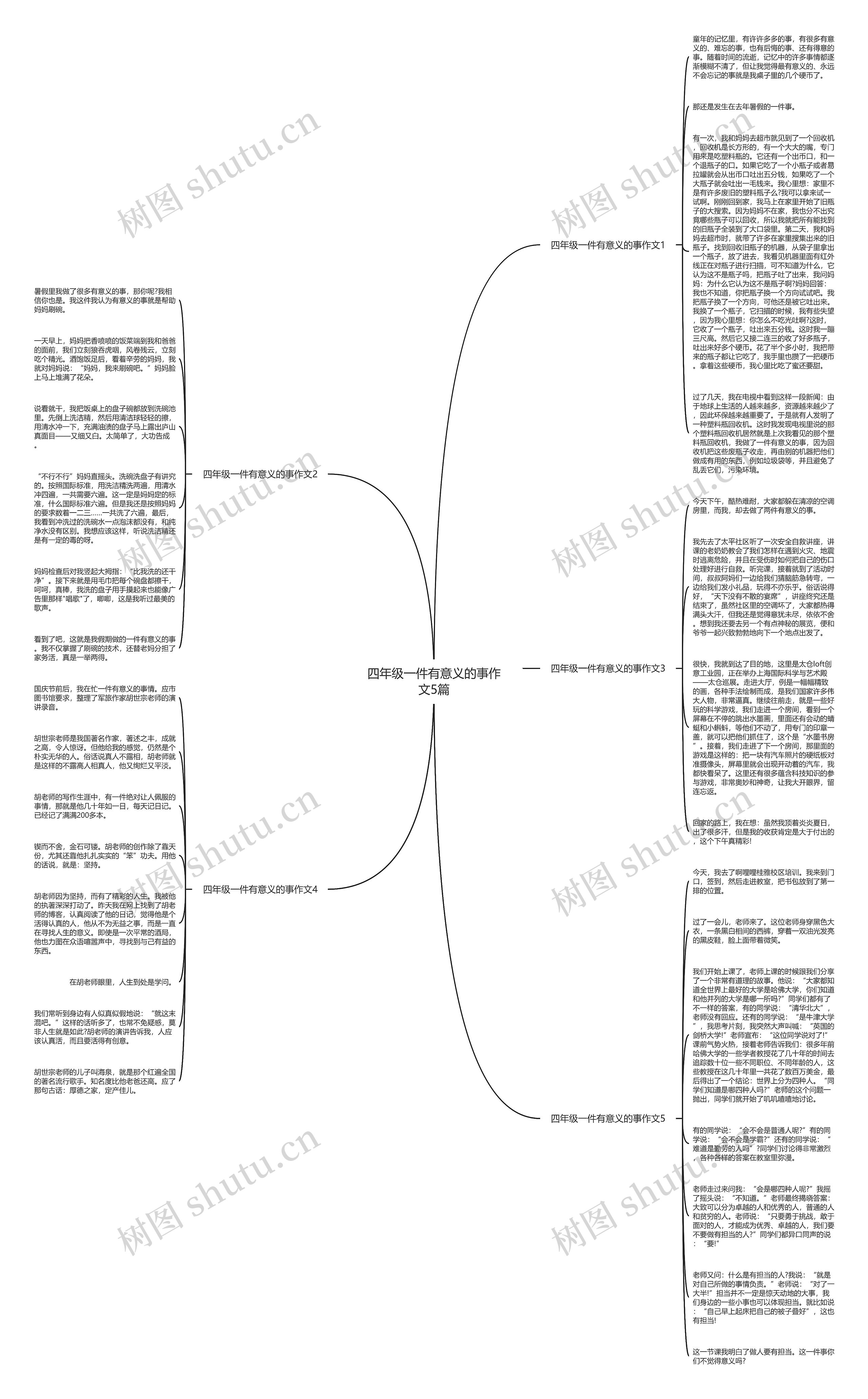 四年级一件有意义的事作文5篇思维导图