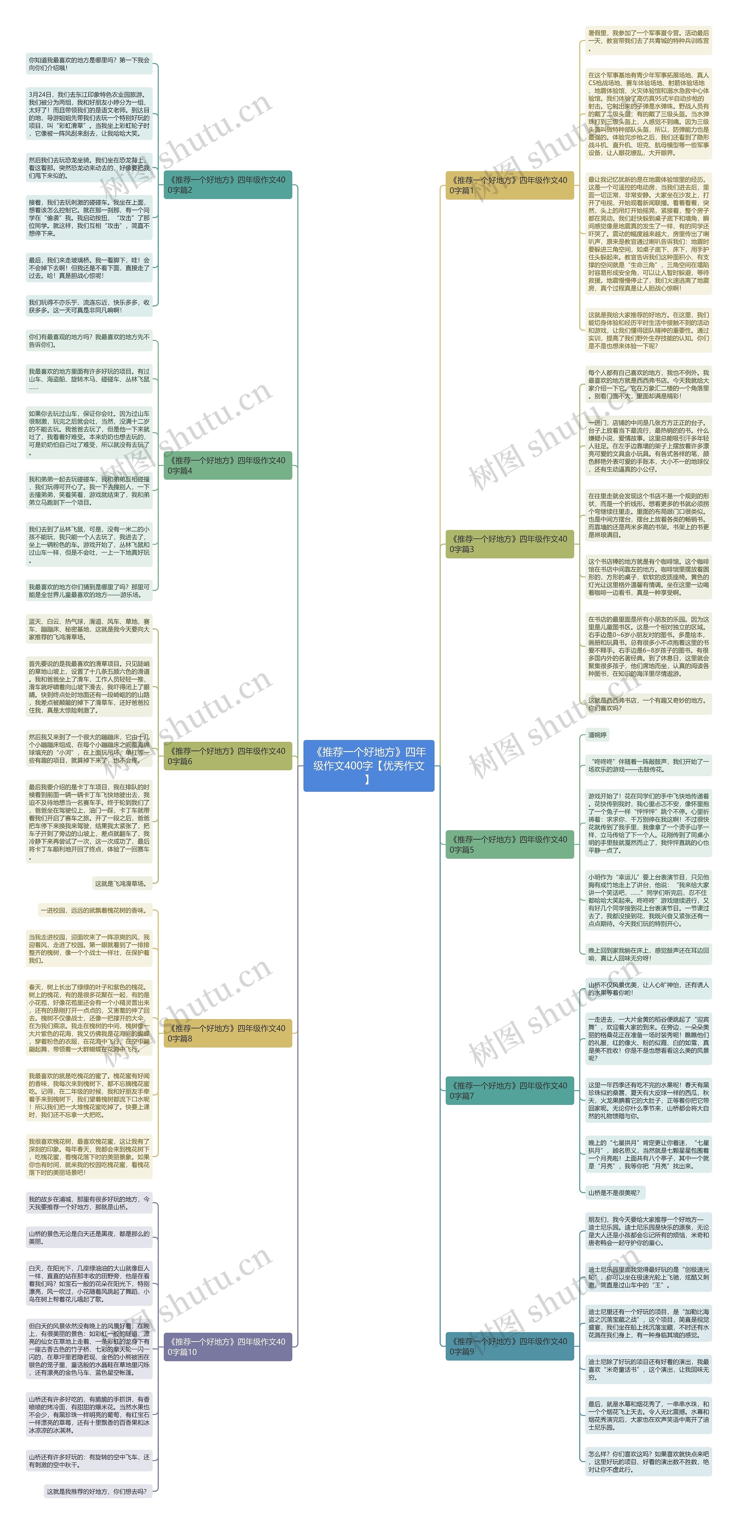 《推荐一个好地方》四年级作文400字【优秀作文】思维导图