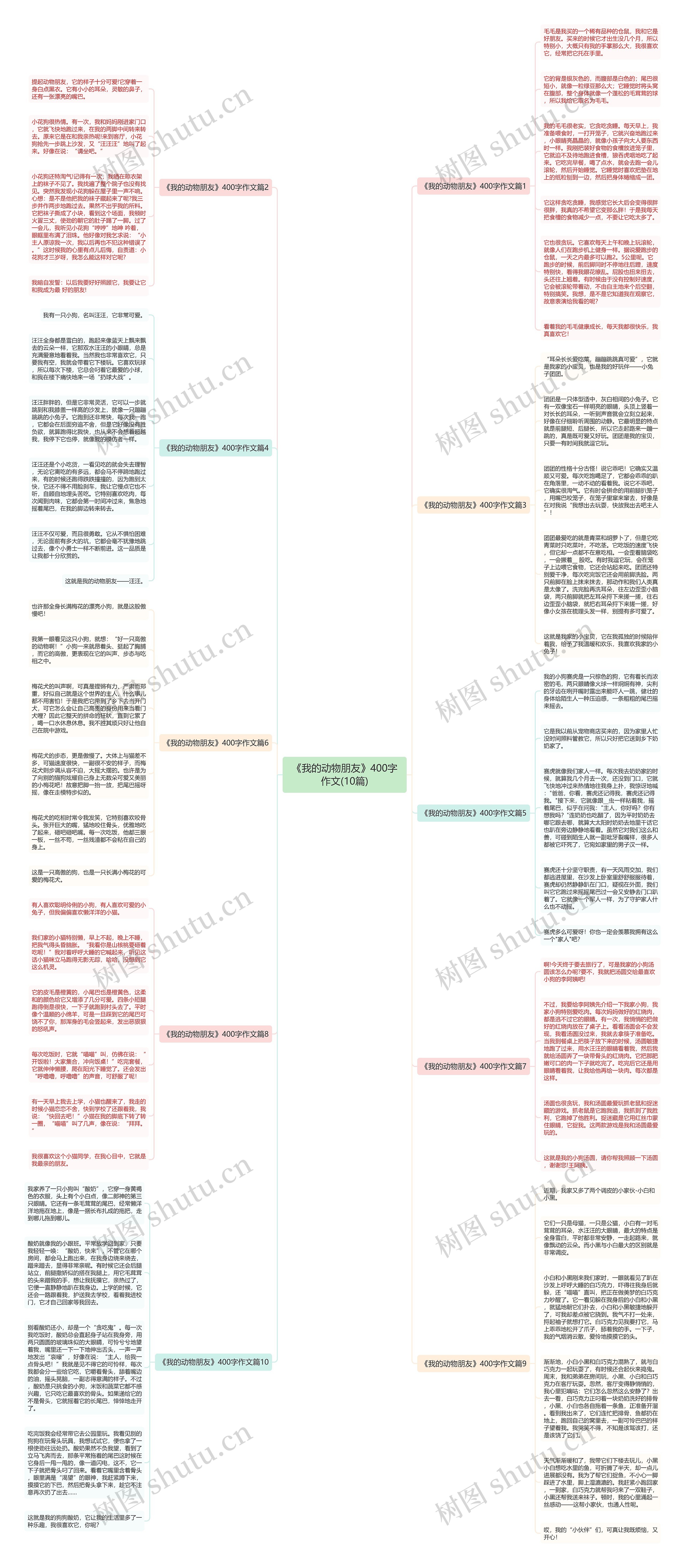 《我的动物朋友》400字作文(10篇)思维导图