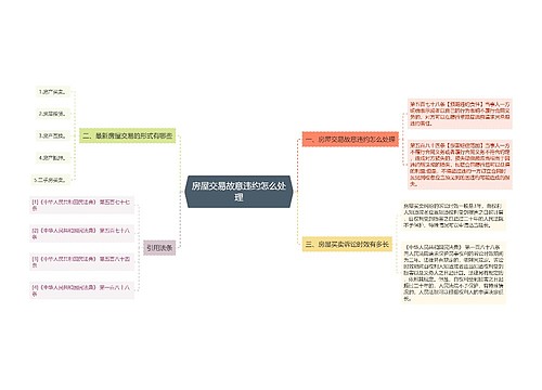 房屋交易故意违约怎么处理