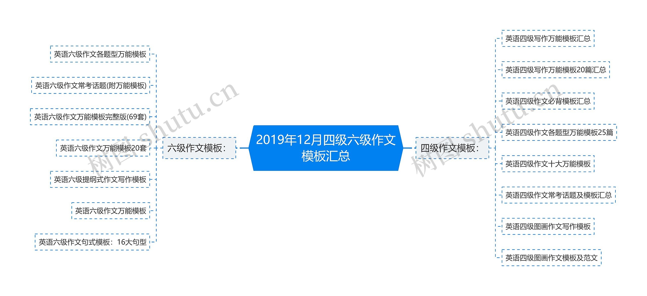 2019年12月四级六级作文模板汇总