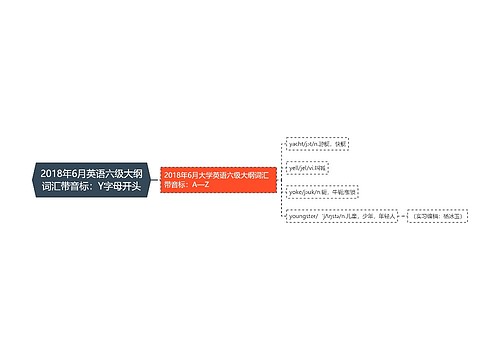 2018年6月英语六级大纲词汇带音标：Y字母开头