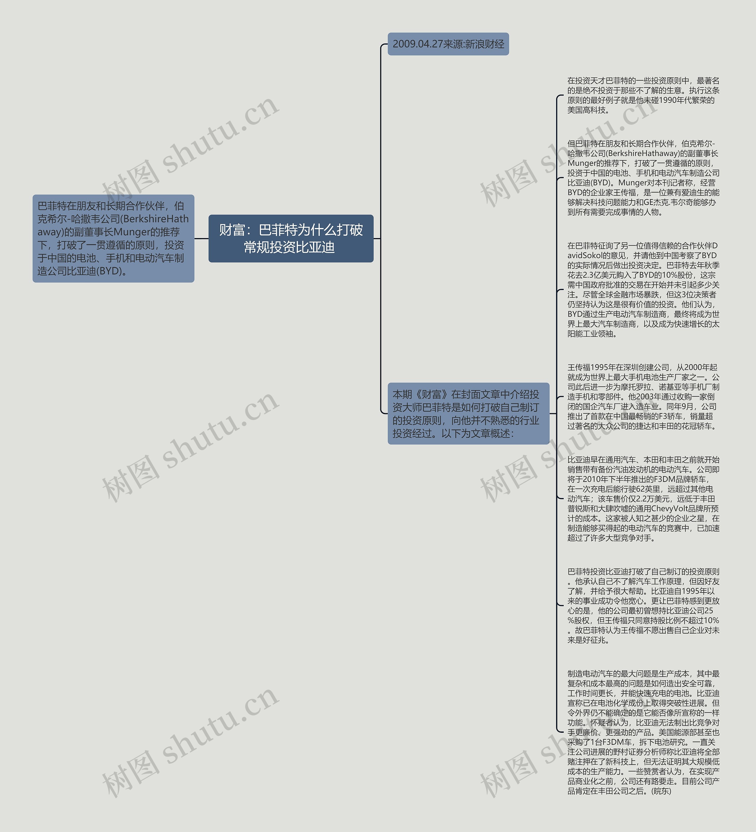 财富：巴菲特为什么打破常规投资比亚迪 思维导图