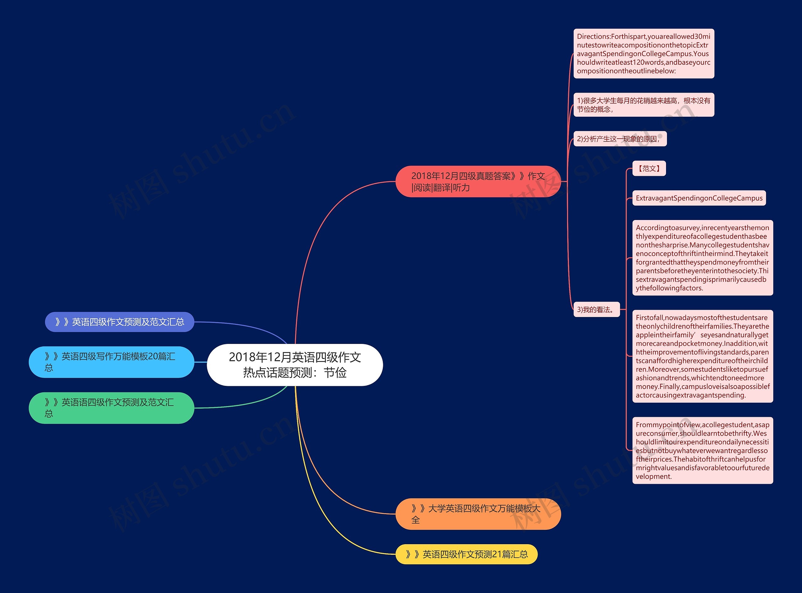 2018年12月英语四级作文热点话题预测：节俭思维导图