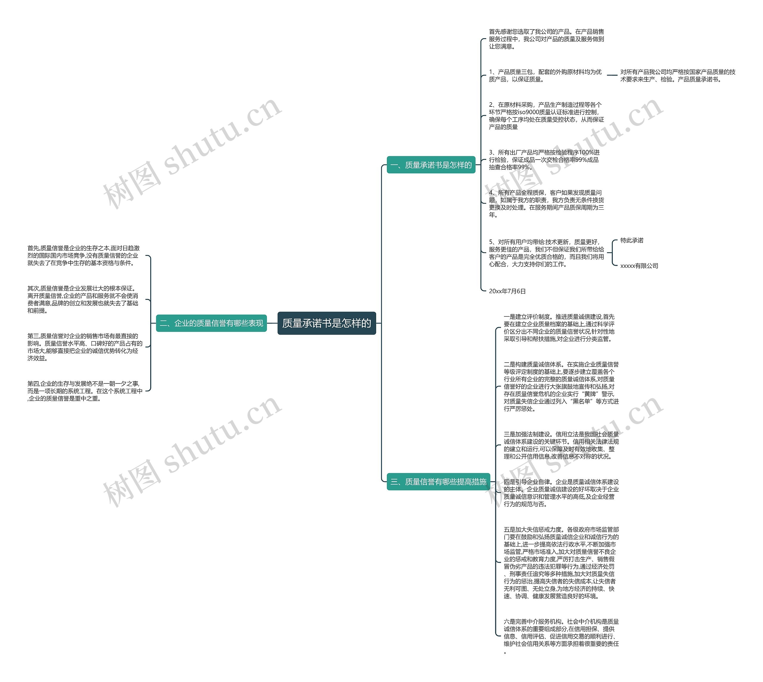 质量承诺书是怎样的思维导图