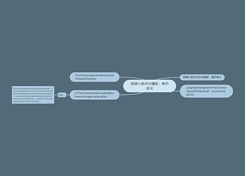 英语六级作文模板：表示变化