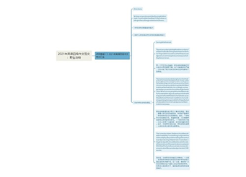 2021年英语四级作文范文：野生动物