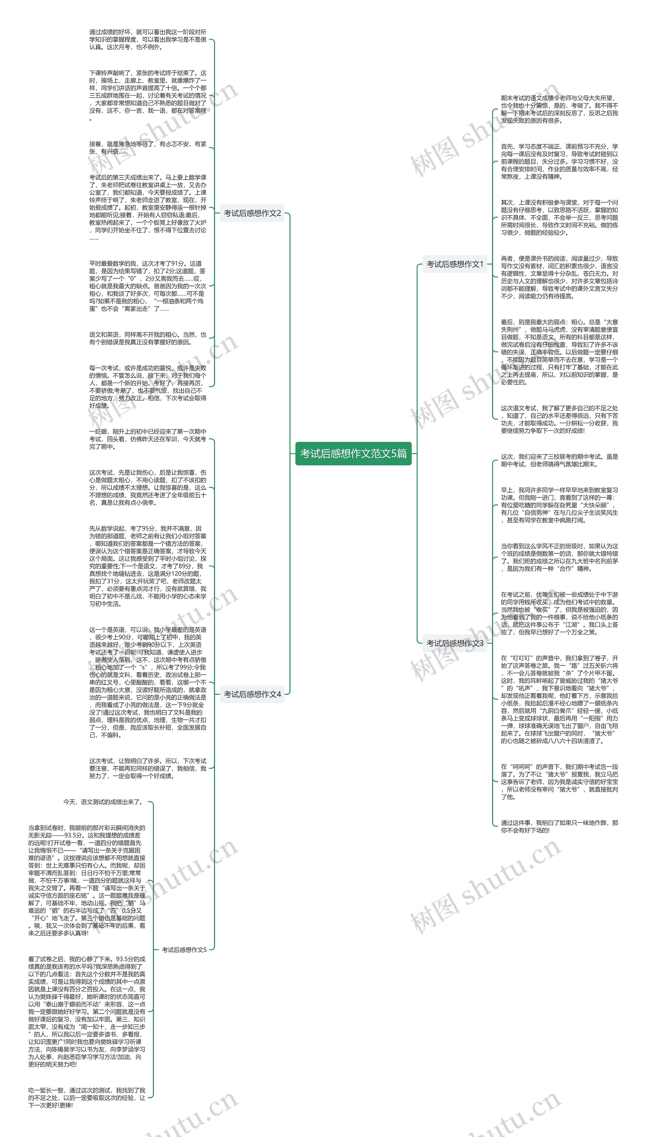 考试后感想作文范文5篇