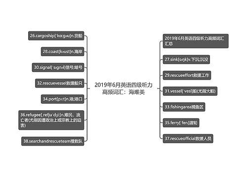 2019年6月英语四级听力高频词汇：海难类