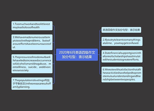 2020年6月英语四级作文加分句型：表示结果