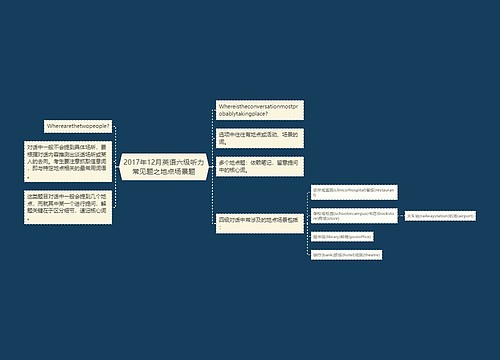 2017年12月英语六级听力常见题之地点场景题
