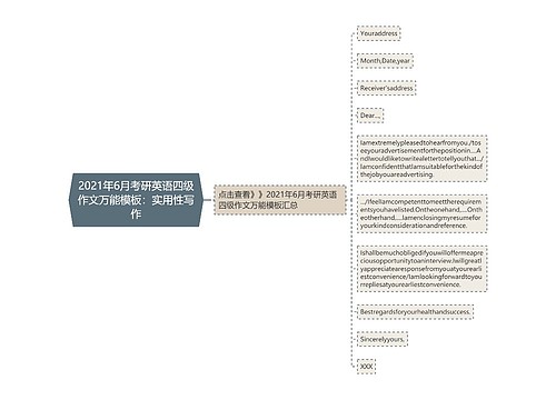 2021年6月考研英语四级作文万能模板：实用性写作