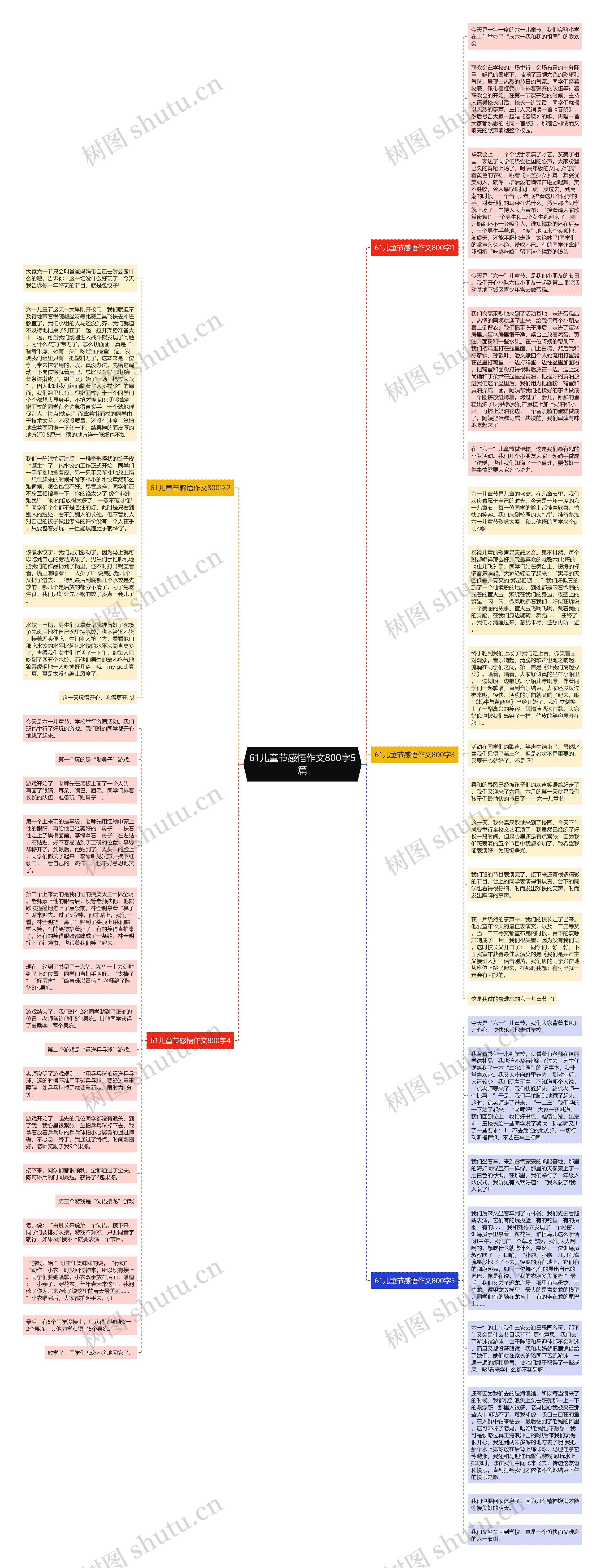 61儿童节感悟作文800字5篇思维导图