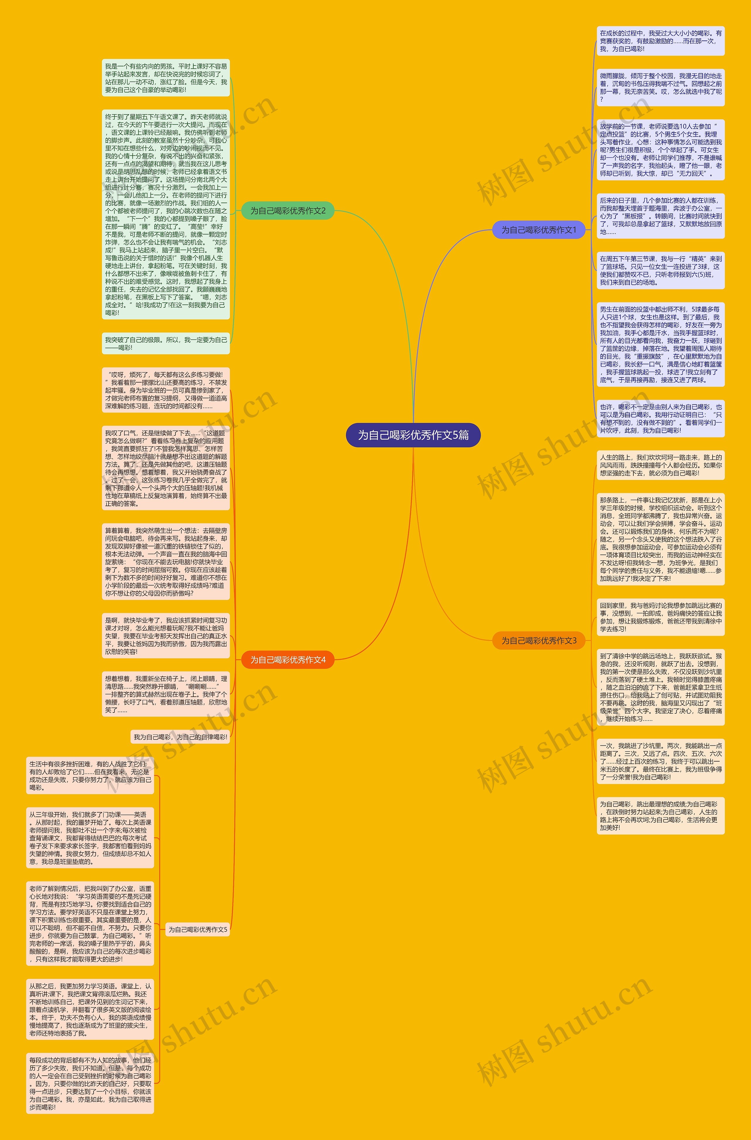 为自己喝彩优秀作文5篇思维导图