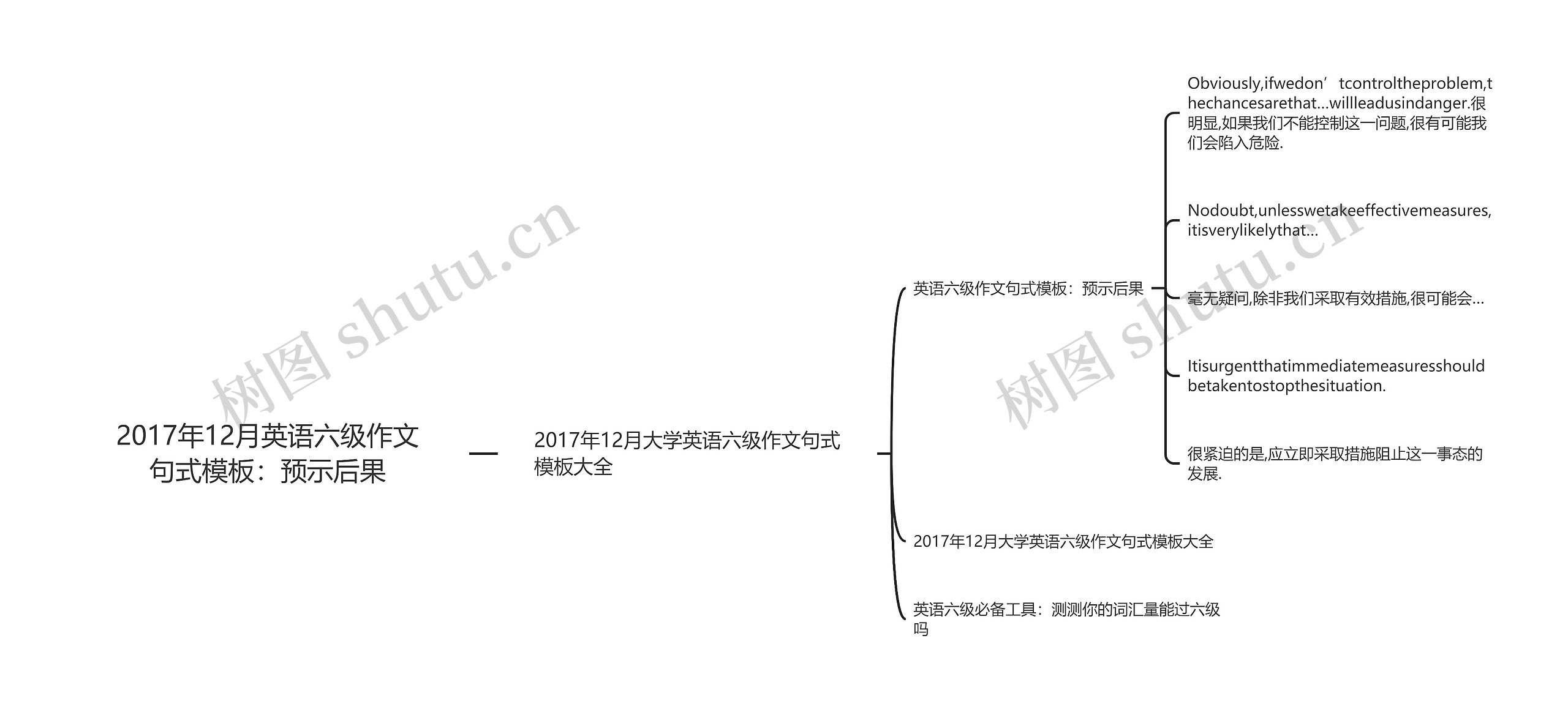 2017年12月英语六级作文句式模板：预示后果