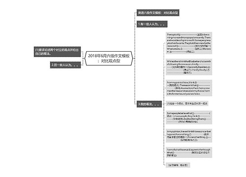 2018年6月六级作文模板：对比观点型