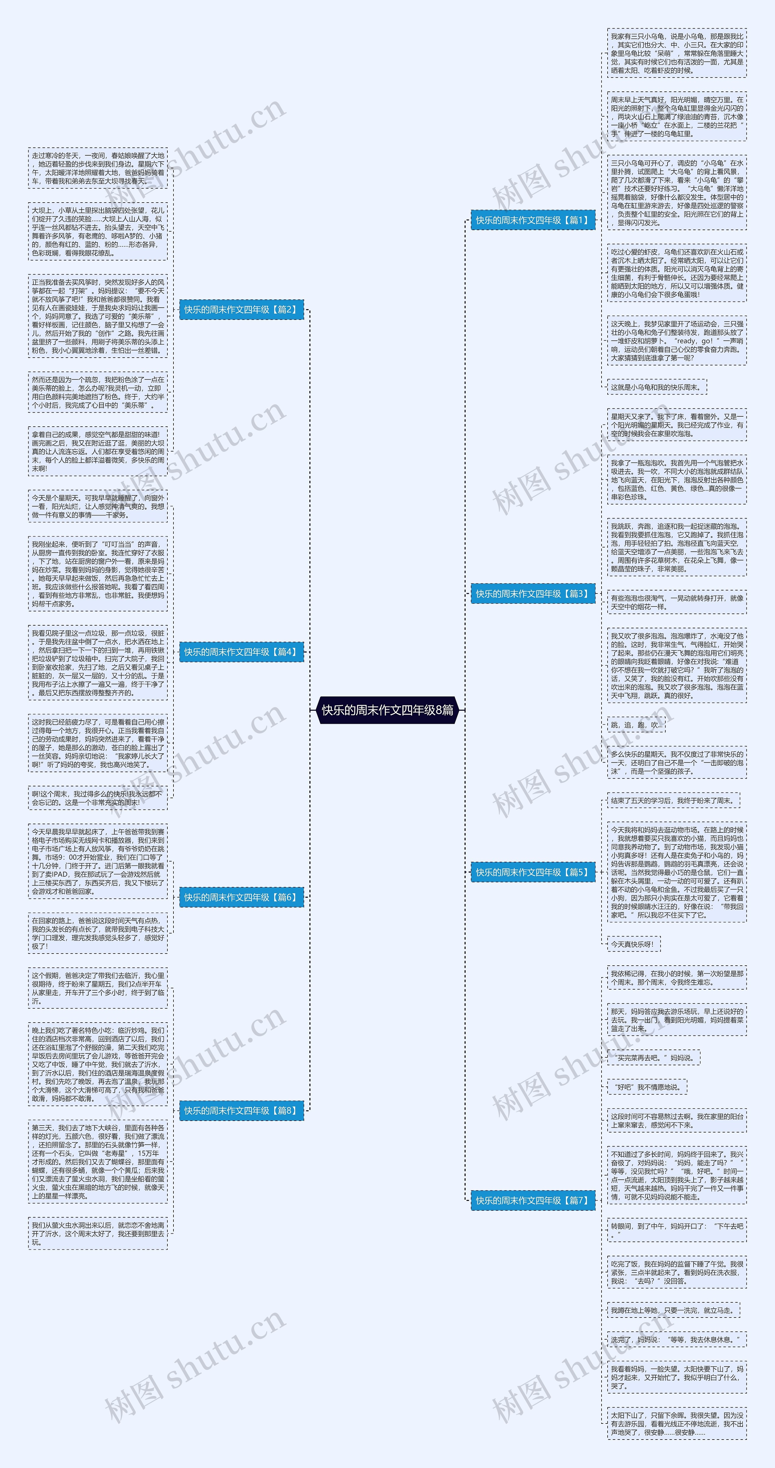 快乐的周末作文四年级8篇思维导图