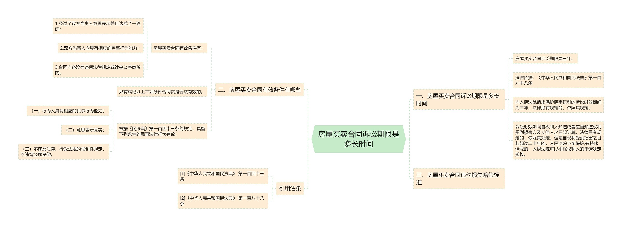 房屋买卖合同诉讼期限是多长时间