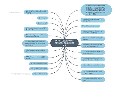 2017年12月英语六级作文常用句型：表比较和对照关系