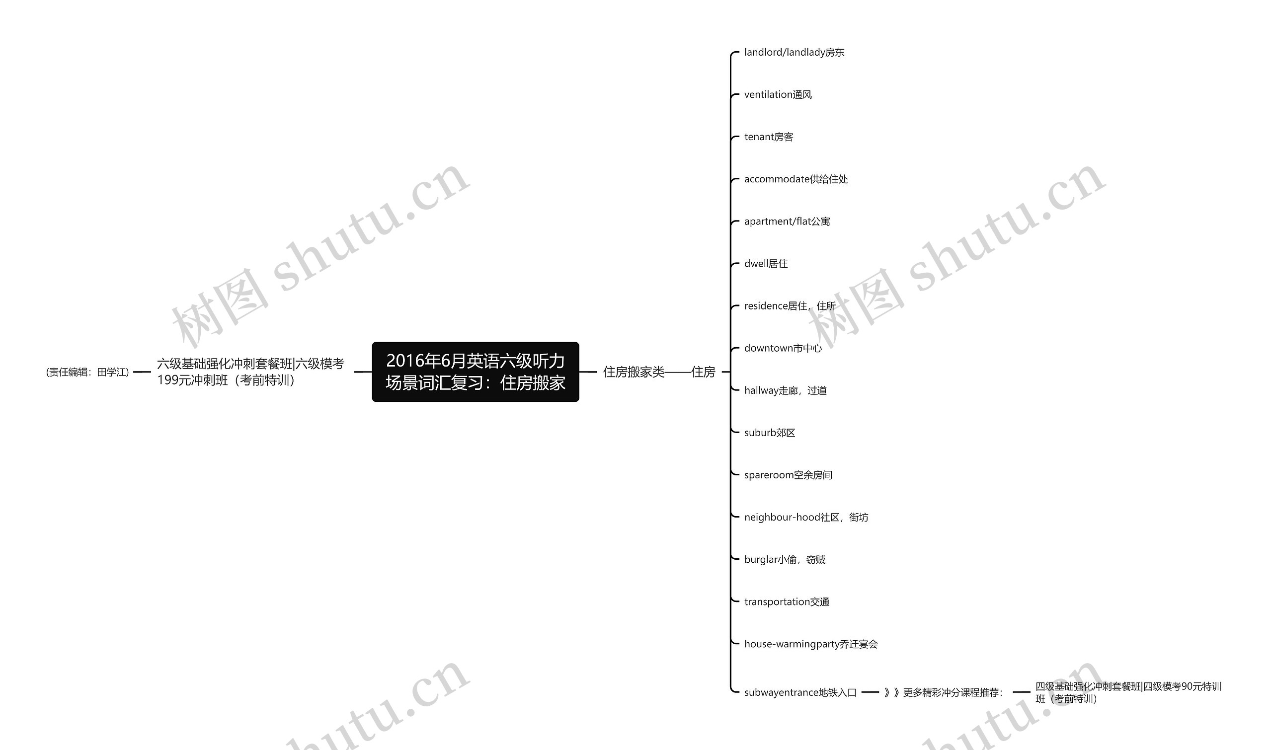 2016年6月英语六级听力场景词汇复习：住房搬家思维导图