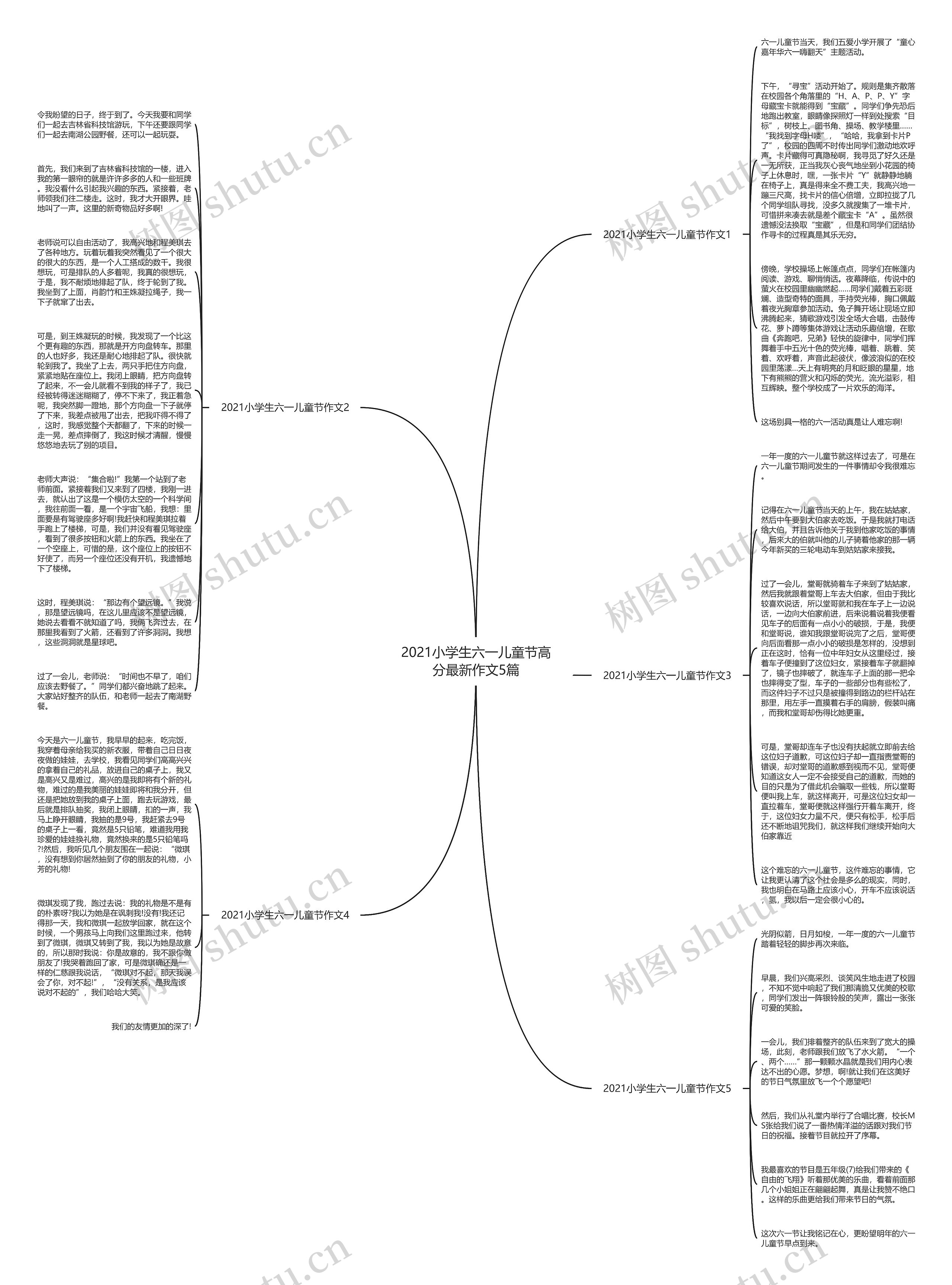 2021小学生六一儿童节高分最新作文5篇思维导图